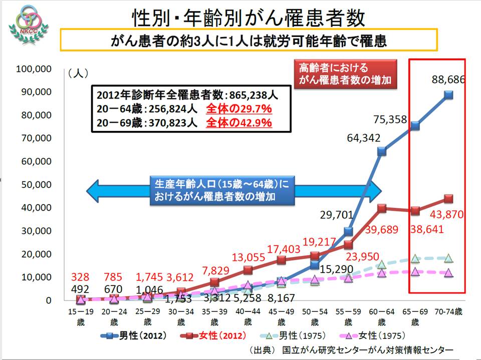 7ページ目