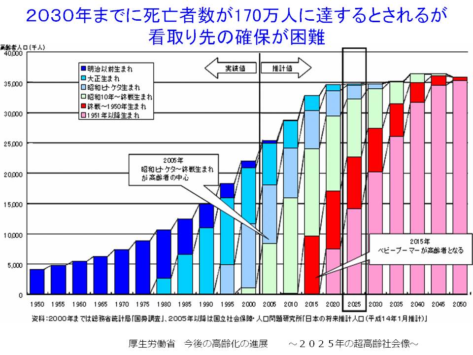 14ページ目