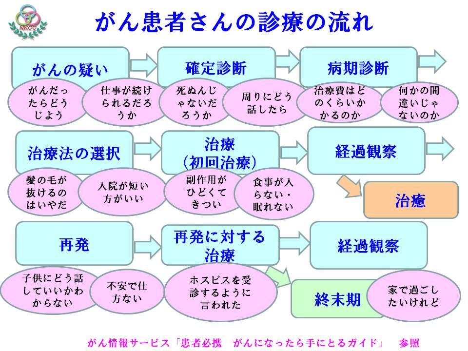 16ページ目