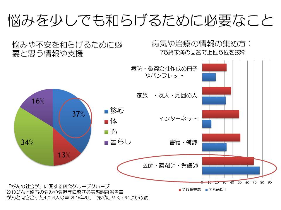3ページ目