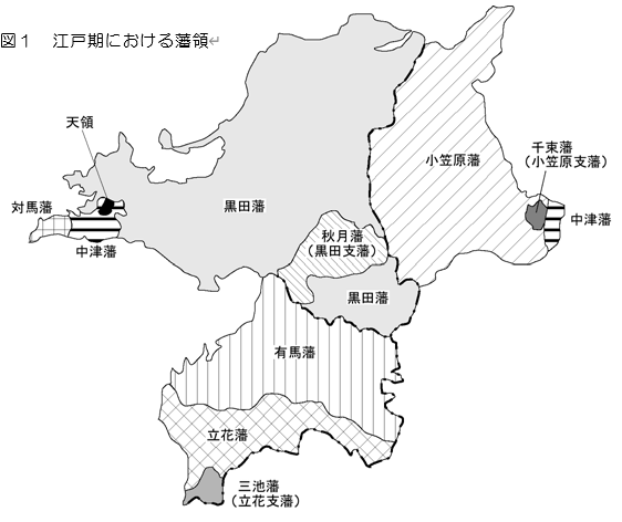 図1江戸期における藩領